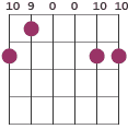 Dadd11 chord diagram 10 9 0 0 10 10 