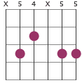 Dadd2 chord diagram X54X55