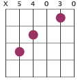 Dadd9add11 chord diagram