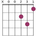 Dm/A chord diagram