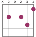 Dm/B chord diagram