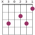 Dm/C chord diagram