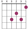 Dm/F chord diagram XX3231