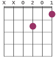 Dm6 chord diagram XX0201