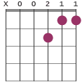 Dm7/A chord diagram