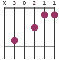 Dm7/C chord diagram X30211