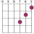 Dm chord diagram XX0765