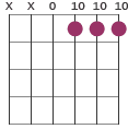 Dm chord diagram X X 0 10  10 10 