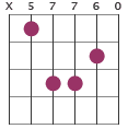 Dmadd9 chord diagram