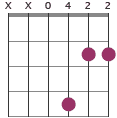 Dmaj13 chord diagram