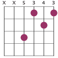 D#/G chord diagram XX5343