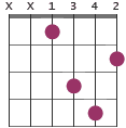 D#m chord diagram