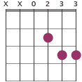 Dsus4 chord diagram