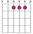 E/A chord diagram X09990