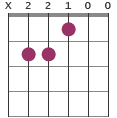 E/B chord diagram