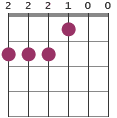 E/F# chord diagram
