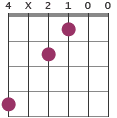 E/G# chord diagram