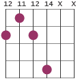 E11 chord diagram
