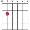 E5 chord diagram 02XXXX