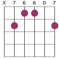 E6 guitar chord diagram X76605