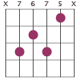 E7 chord diagram X76765X