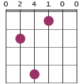 Eadd2 chord diagram 024100