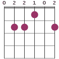 E chord diagram 022102