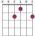 Eadd9 chord diagram
