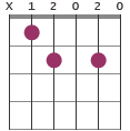 Bbdim7 chord diagram X12020