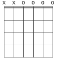 Em/D chord diagram XX0000