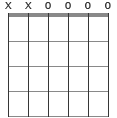 chord diagram