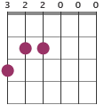 Em/G chord diagram
