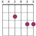 Em7 chord diagram XX2033
