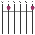 Em7 chord diagram 070007