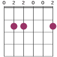 Emadd9 chord diagram 022002