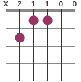 Emaj7/B chord diagram