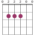 Esus4 chord diagram