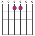 Esus4/A chord diagram X09900