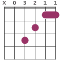 F/A chord diagram X03211