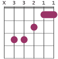 F/C chord diagram X33211