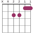 F/E chord diagram