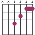 F chord diagram