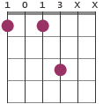 Fm11 chord diagram