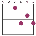 F7/A chord diagram