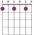 F9 chord diagram 10101X