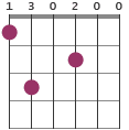Fmaj13(add6) chord diagram