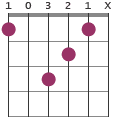 F chord diagram