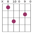 Fmadd2 chord diagram