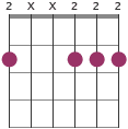 F#m chord diagram 2XX222