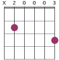 G/B chord diagram X20003